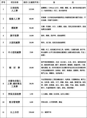 扩大劳务报价单